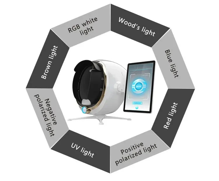 Bitmoji MAX 3D AI Skin Analysis Machine Facial Scanner Skin Analyzers Machine for Salon Spa - CSTrueBeauty