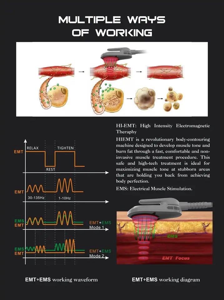 Body Slimming Burn Fat Hiemt EMS Build Beautiful Muscle Machine - CSTrueBeauty