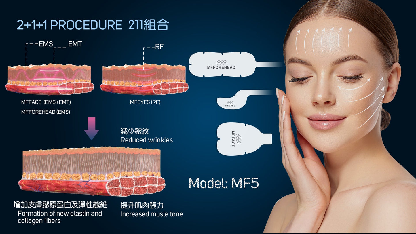 Non-Invasive Pe Face Lifting System MFFACE Magnetic Peface 5 Pads Wrinkle Removal Facial Firming Cheeks Tightening Machine - CSTrueBeauty